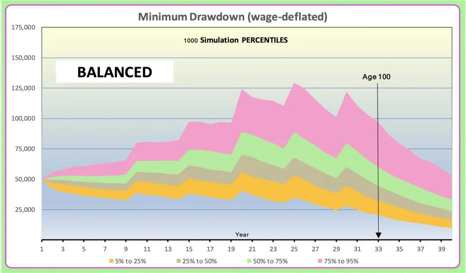 Chart 1