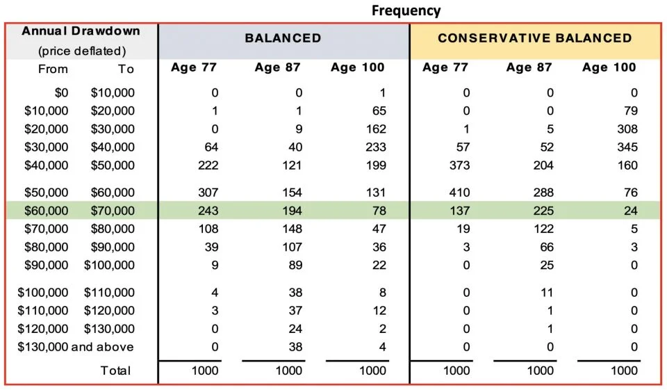 Table 2