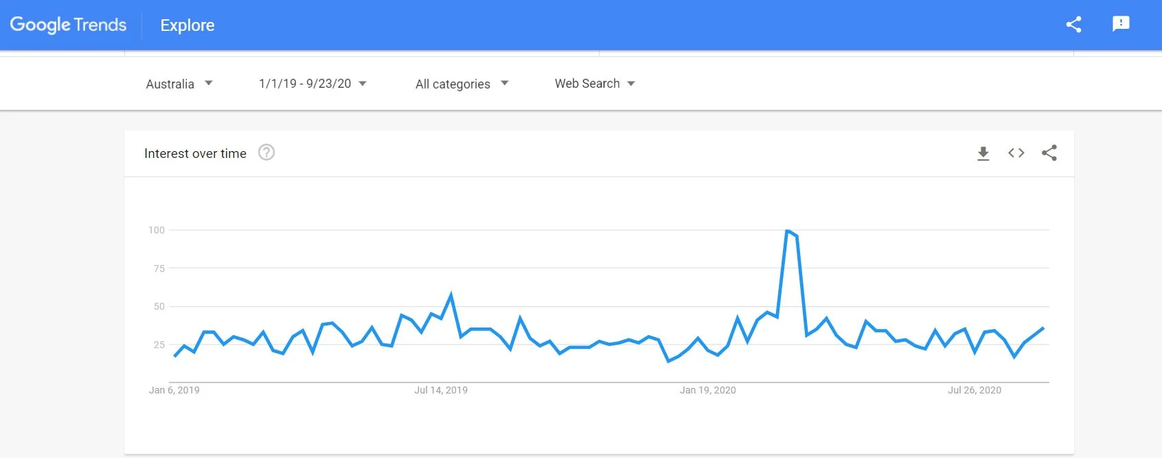 Searches for the term 'Income Protection Insurance'