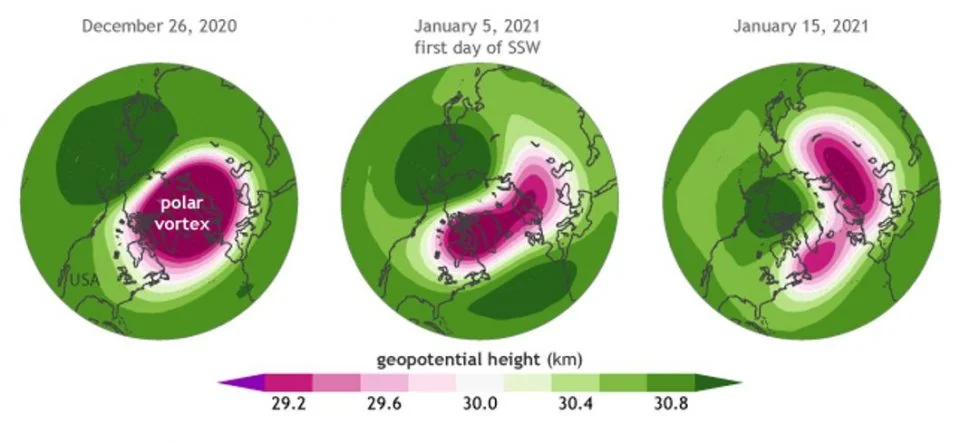 Schematic illustrating disruption of the polar vortex in the lead up to the Texas snowstorm.