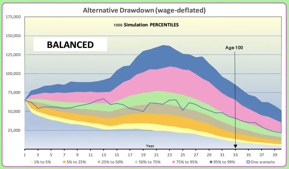 Chart 4