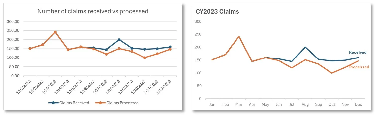 Final side by side comparison of the original version of the Line graph vs the Final most "efficient" version