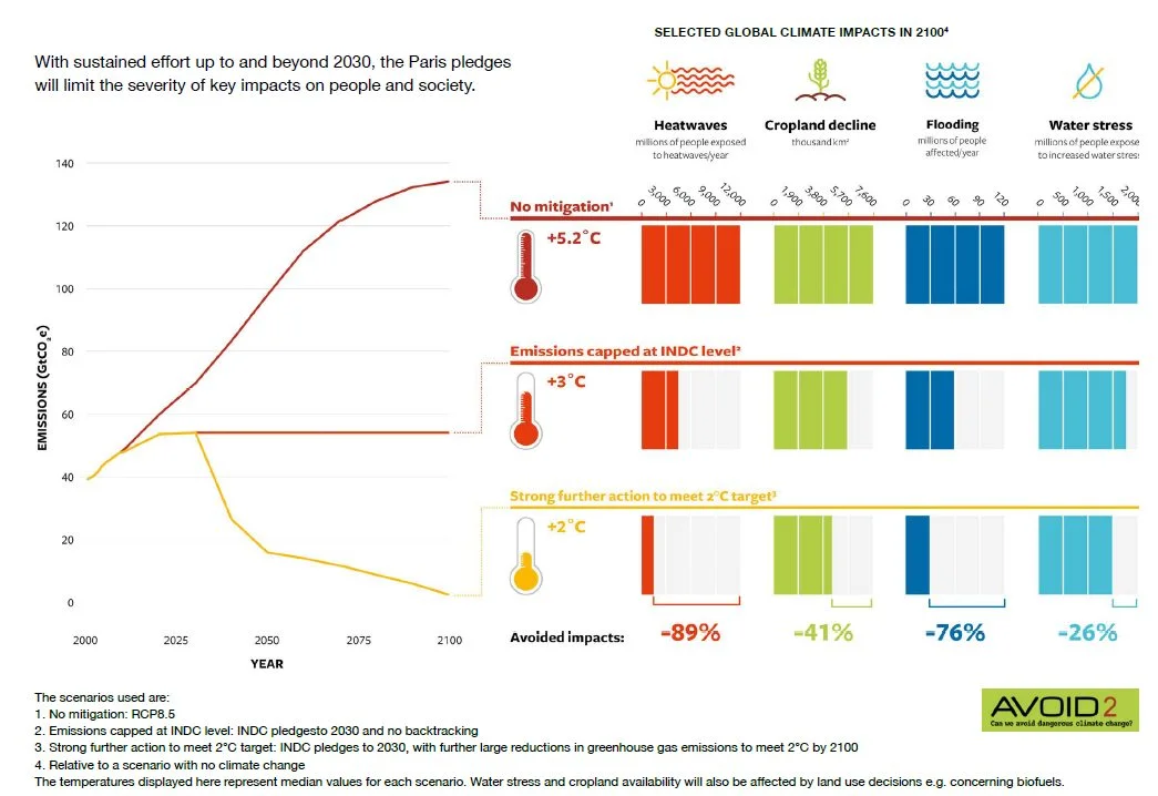 Climate Change Blog – May 2019 - Actuaries Digital - Actuaries Institute