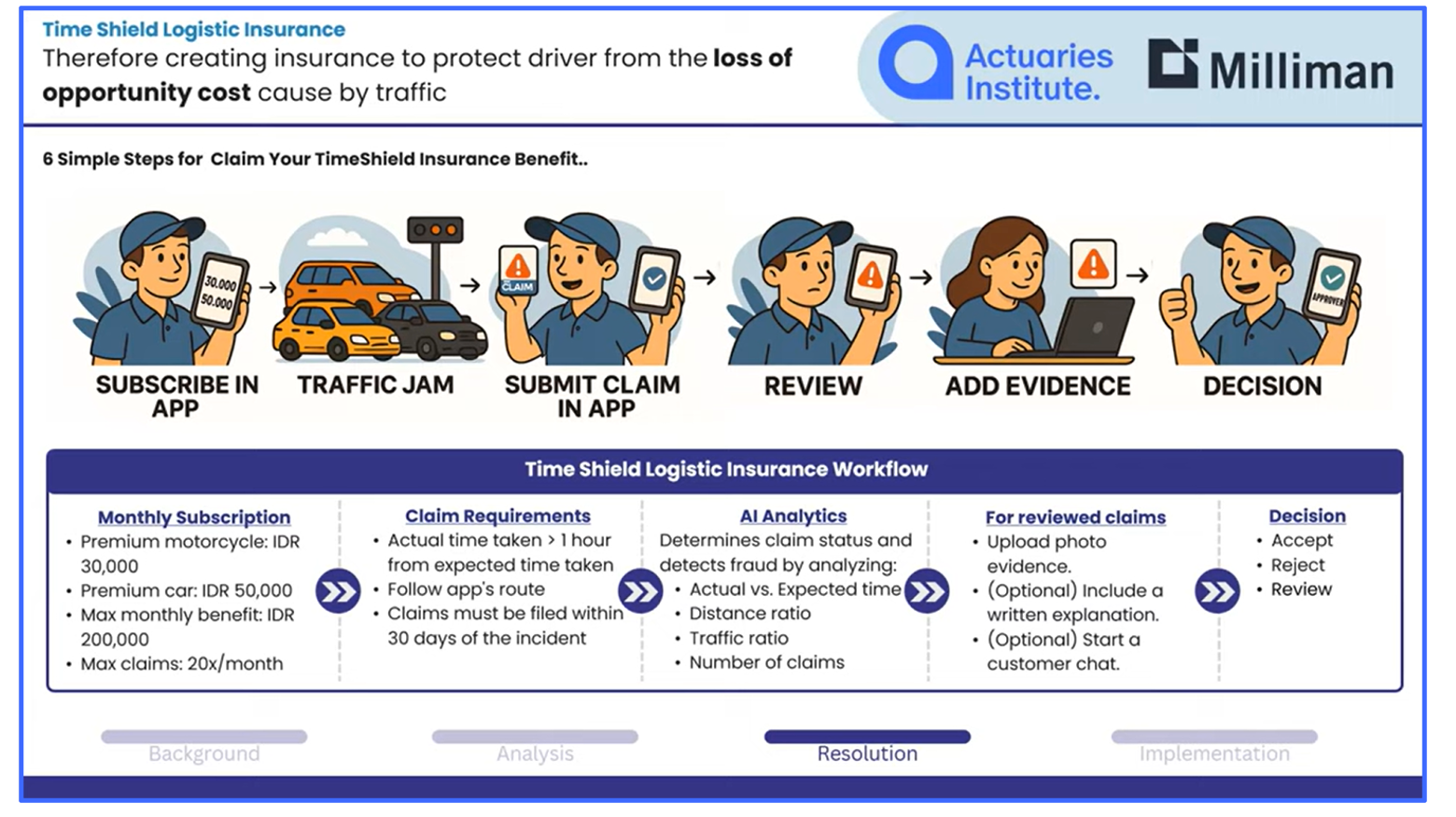 A snippet of TimeShield Logistic Insurance's presentation