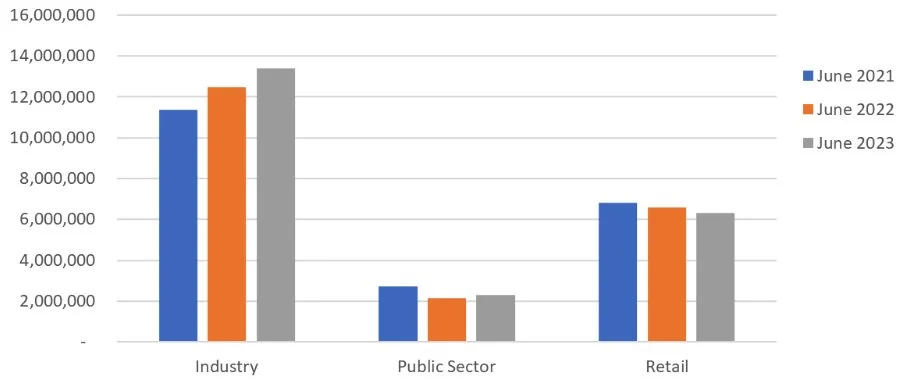 Number of member accounts at the end of period

