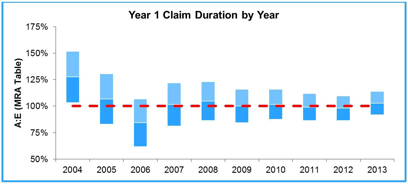 Figure2