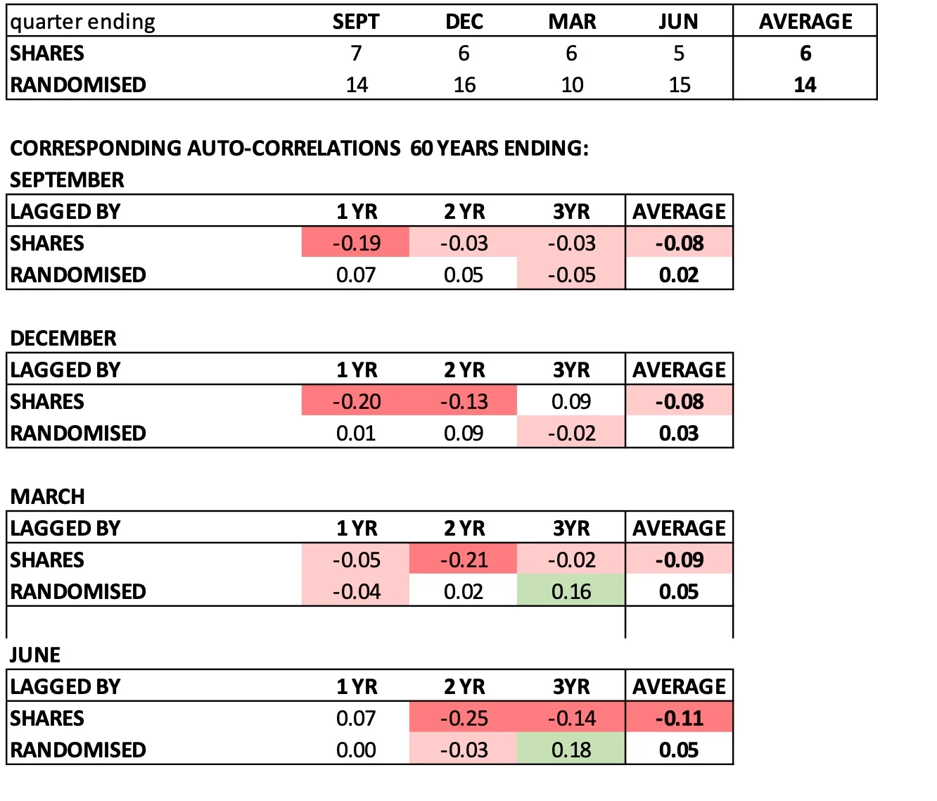 WordPress Image 111250555