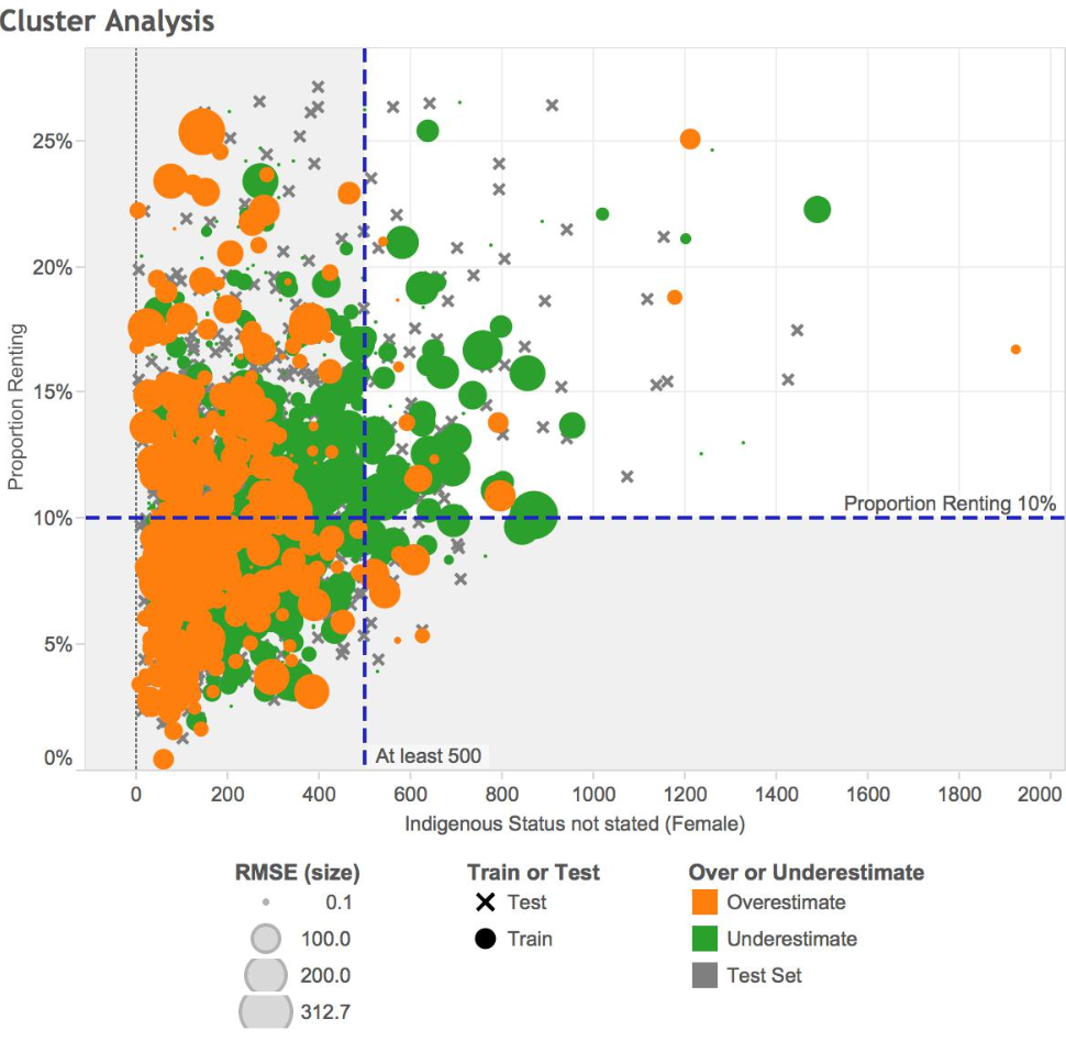 Kaggle Article pic2