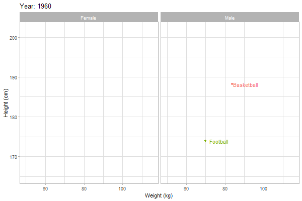 a graph