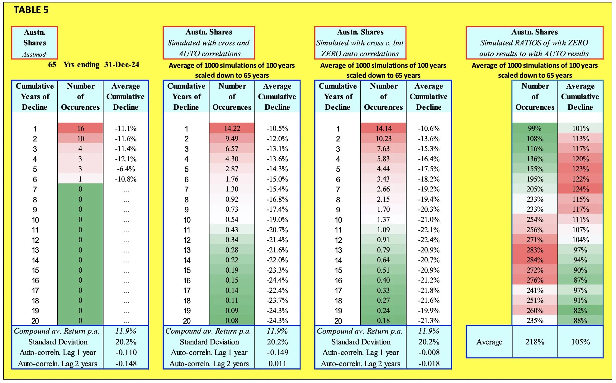 WordPress Image 111254503