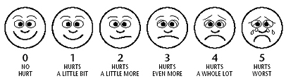 Ilustration of faces describing levels of pain.