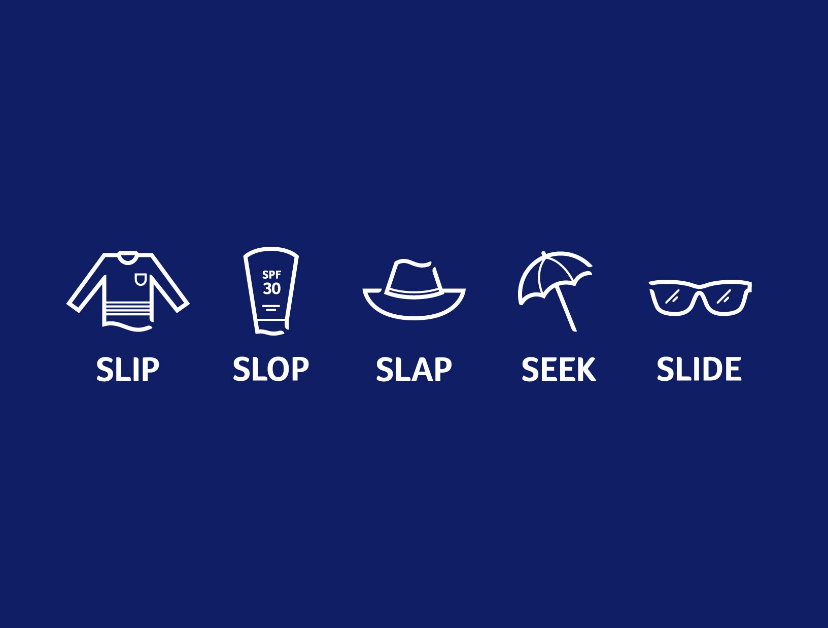 5 S's of Sun Safety - Slip, Slop, Slap, Seek & Slide, Cancer Council