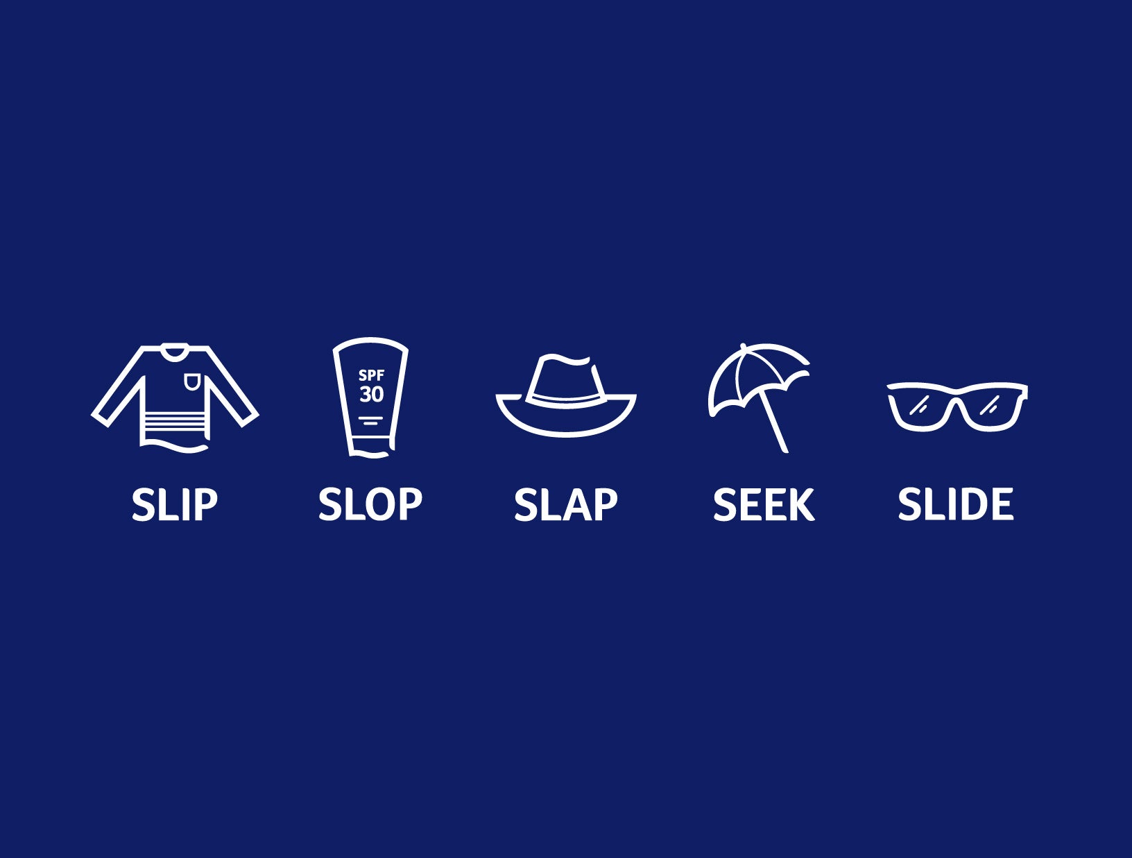 5 S's of Sun Safety - Slip, Slop, Slap, Seek & Slide