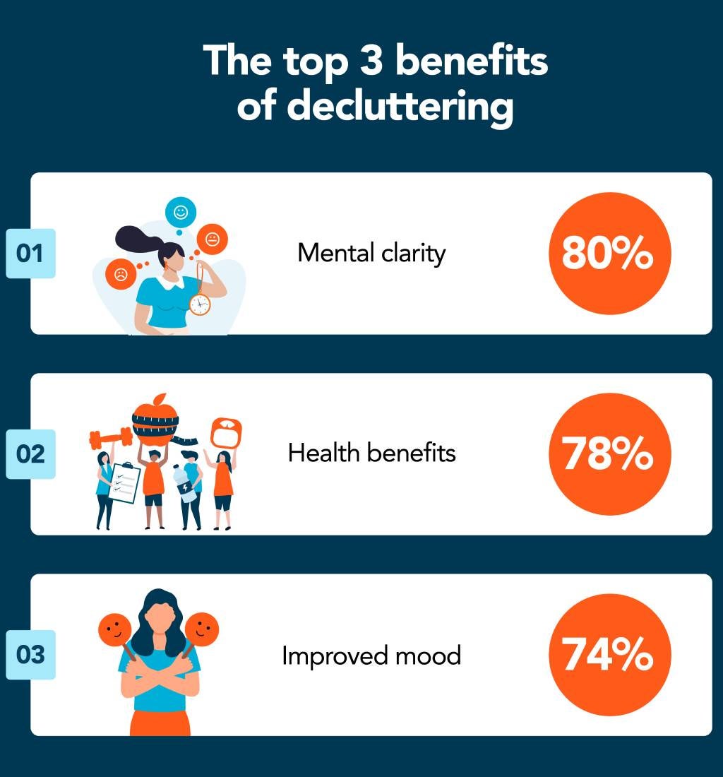 The top 3 benefits of decluttering