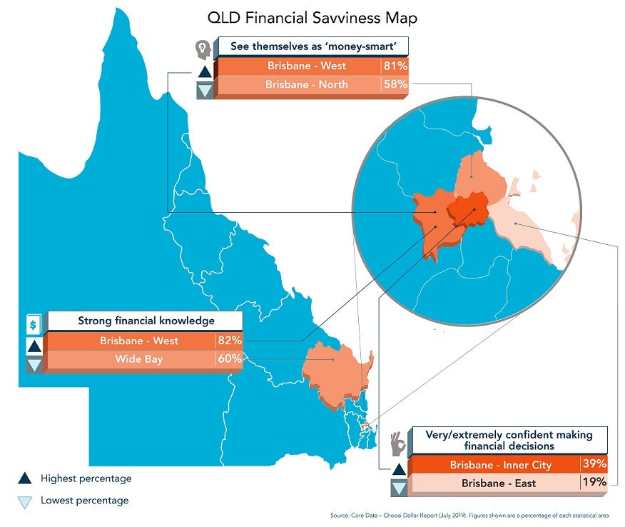 The Choosi Australian Money Matters Savviness Map QLD infographic