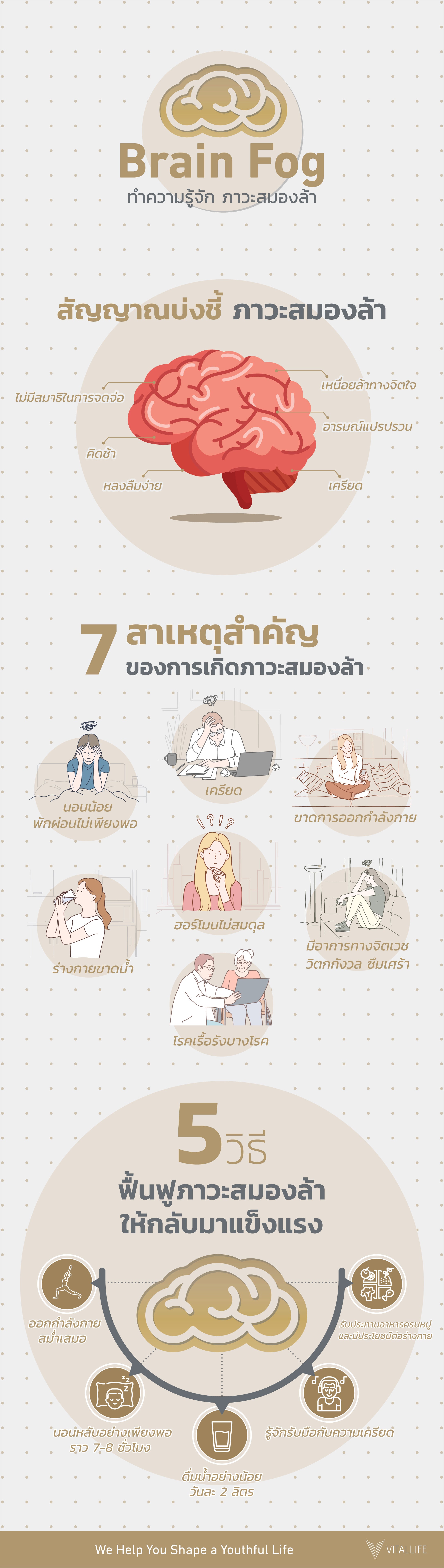 ทำความรู้จัก Brain Fog หรือภาวะสมองล้า