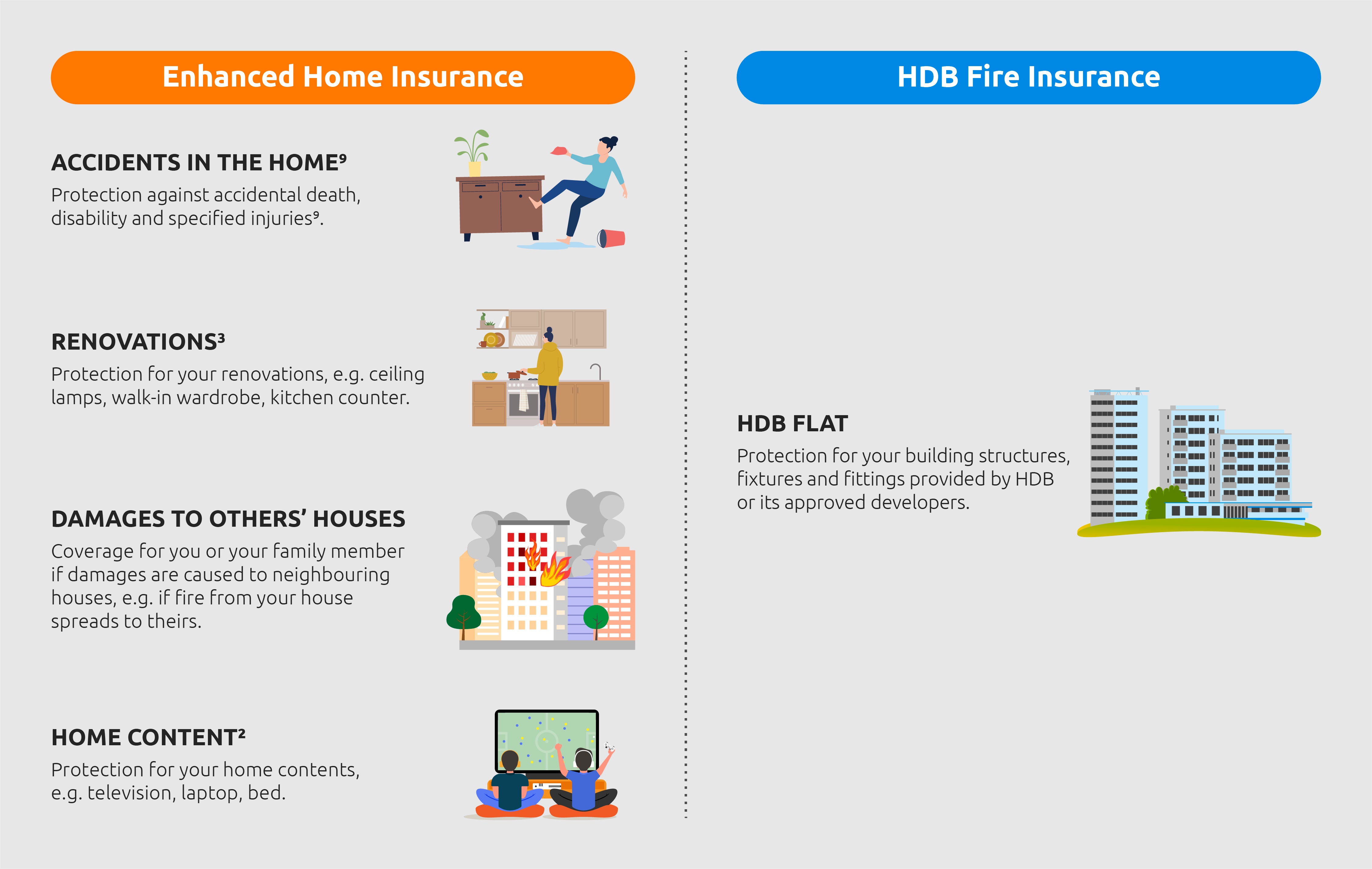 Enhanced Home Insurance Infographics 2026