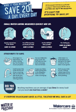 watercare_drought_campaign_a4_flyer_2020.pdf