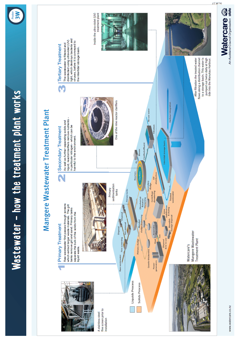 3W_FlowDiagWWTPMangere_14_09_17_Rebrand.pdf