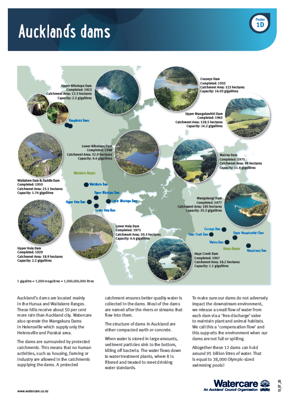 1D Auckland's Water Supply 2020.pdf