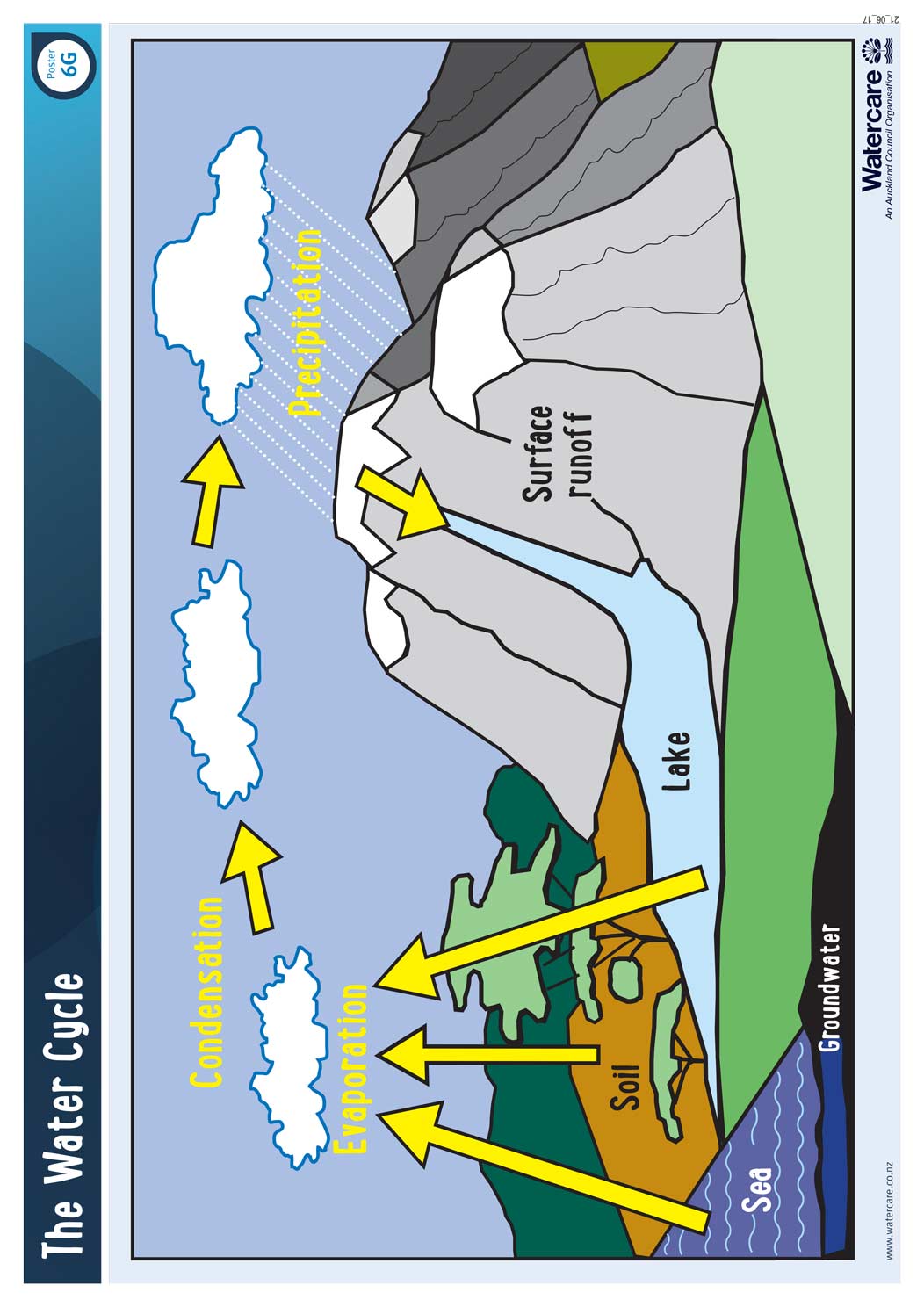 water_cycle_21_06_17.pdf