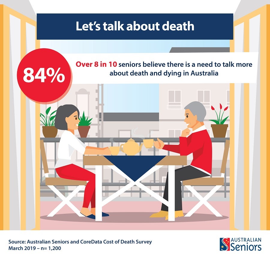 The Cost of Death The Australian Seniors Series Australian Seniors