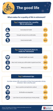 The Australian Seniors Series The Quality Of Life Report 2022 