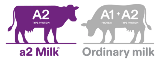 What is a2 Milk®?
