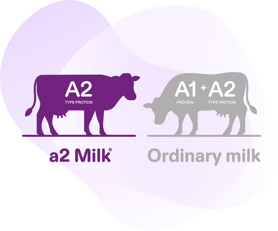 What is the a2 Milk® difference?