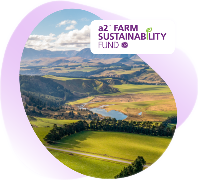 Helping Our Farmers Build a Thriving Future