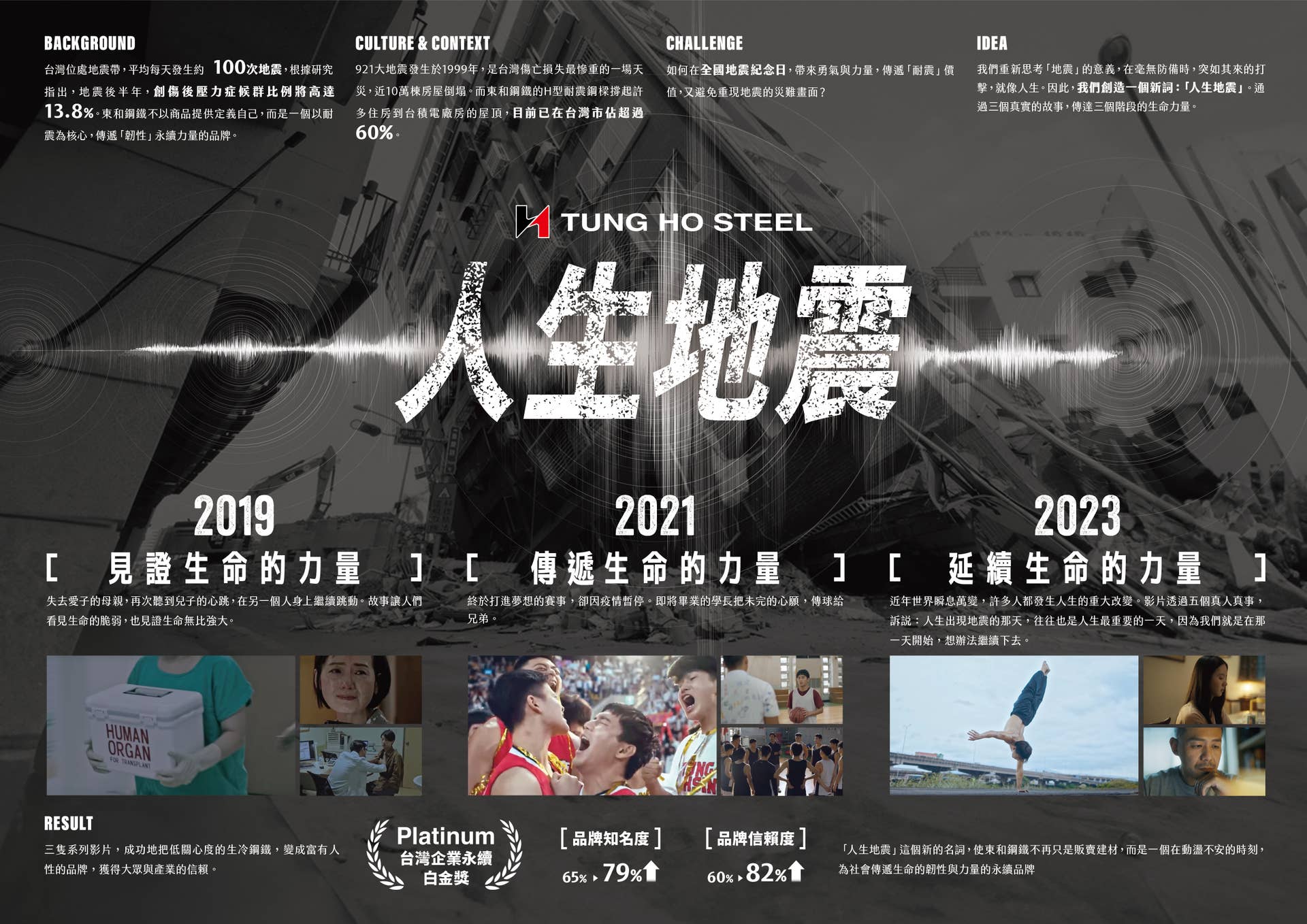 Lifequake_Content Block Image_1