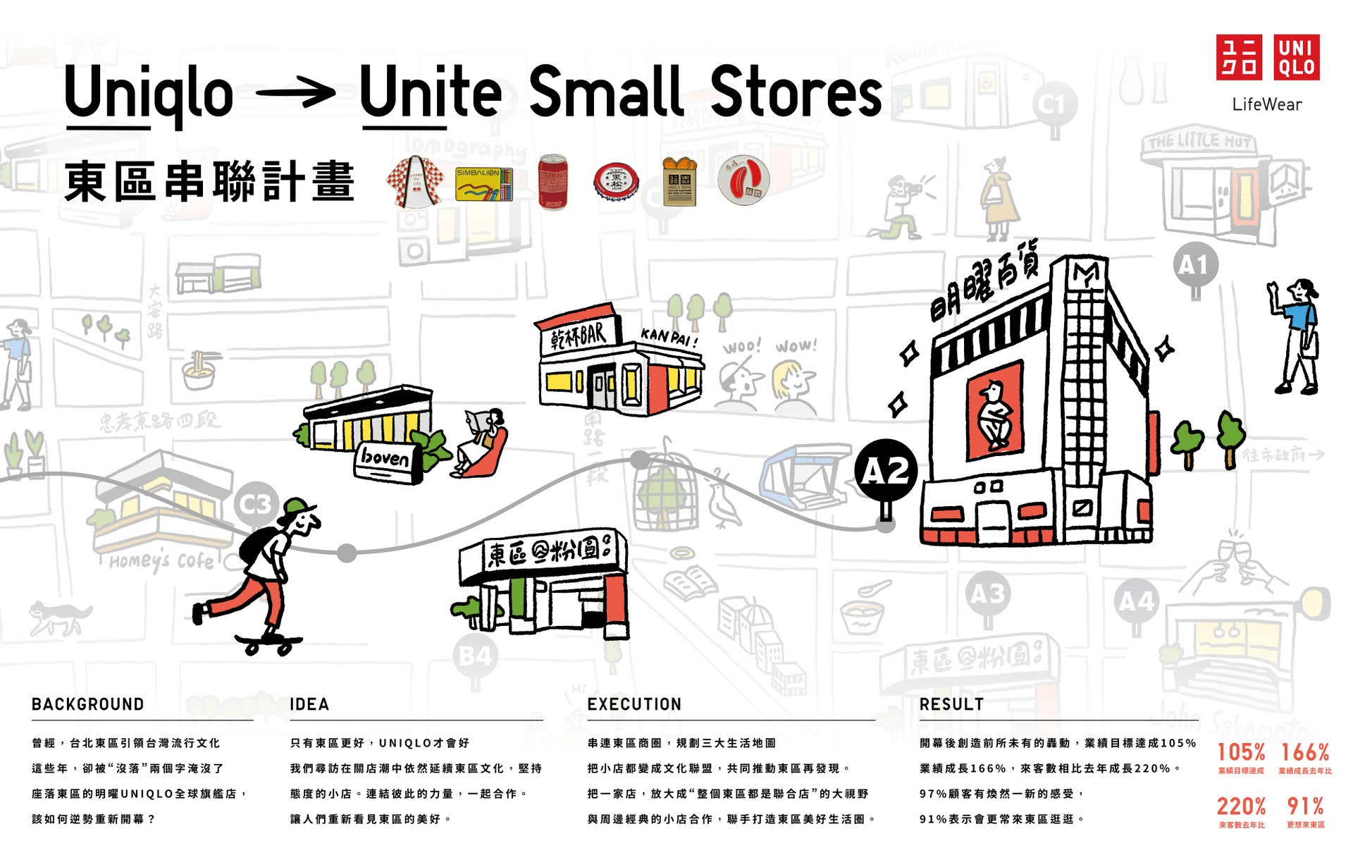Unite Small Stores_Content Block Image_1