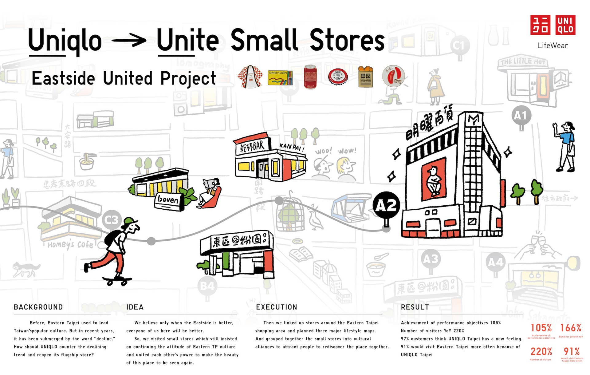 Unite Small Stores_Content Block Image_1