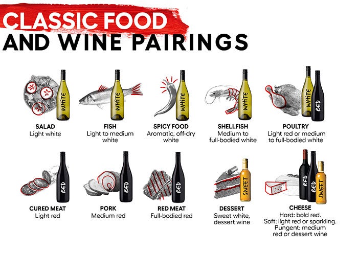 Food and wine pairings