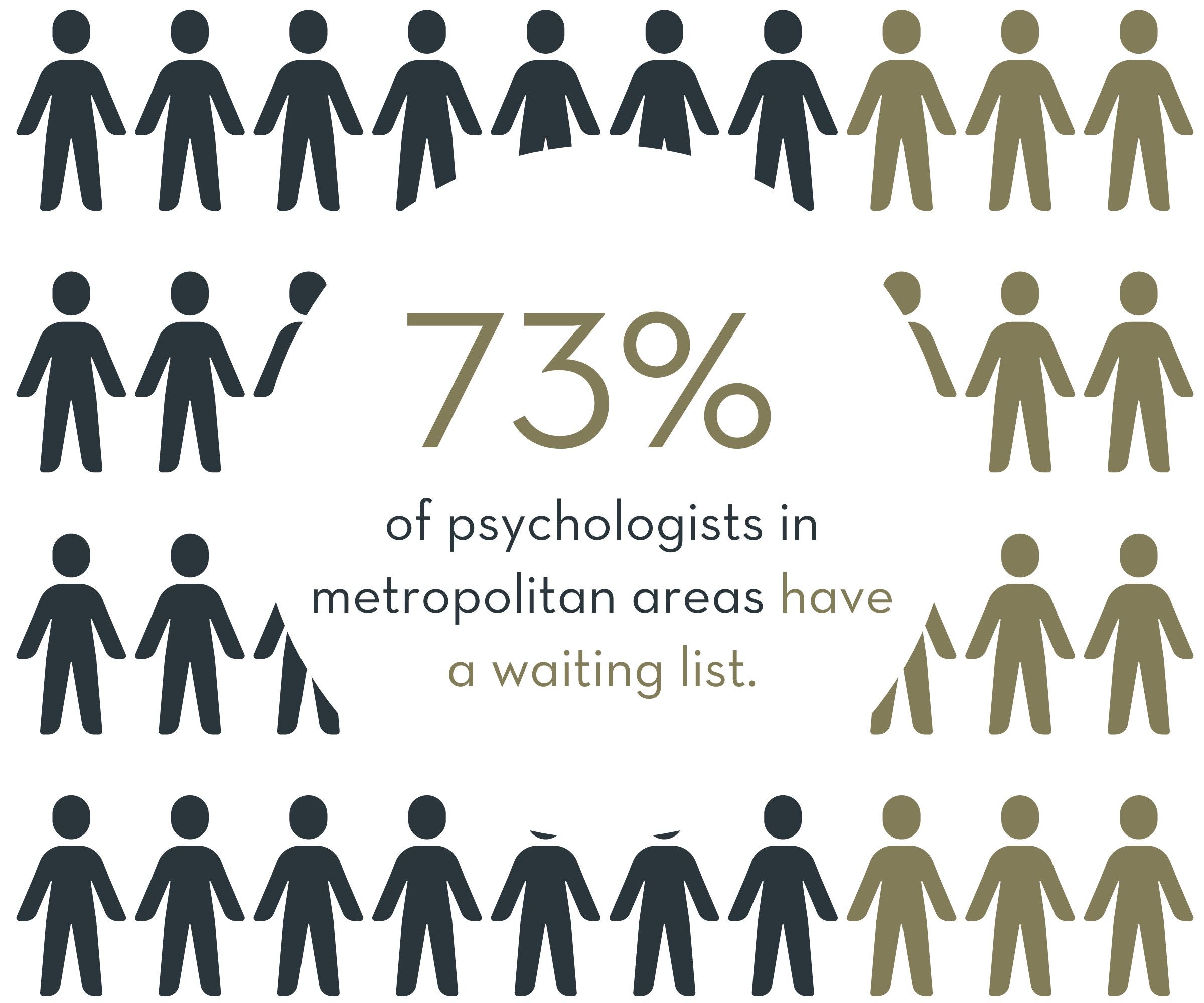 Find A Psychologist Near Me My Mirror   Psychologists Waiting List 