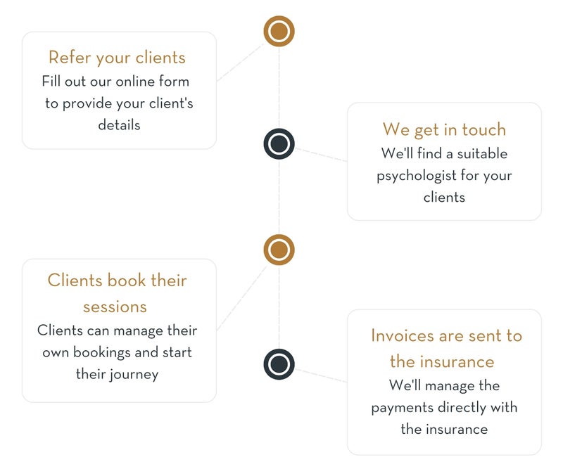 Connecting the dots for efficient referrals