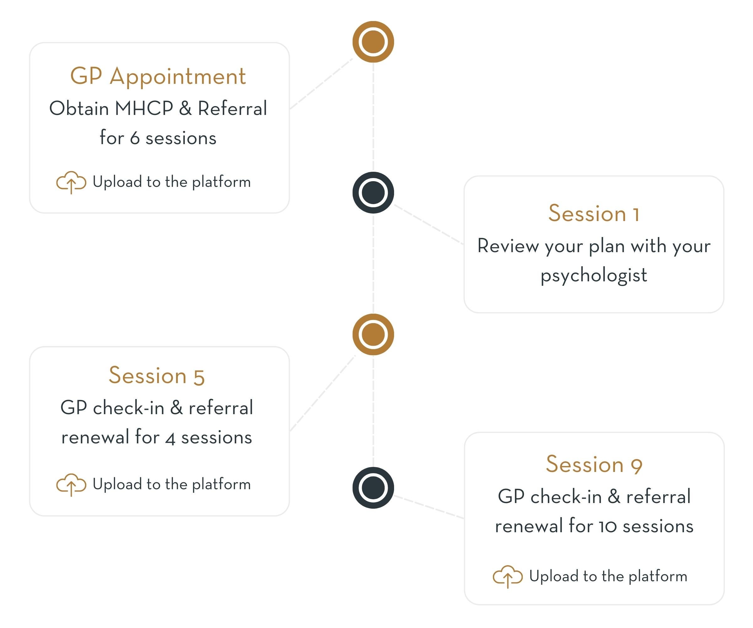 Medicare Rebates for Psychologists in 2025 My Mirror