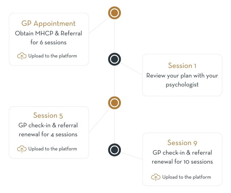 Medicare Rebates For Psychologists In 2022 My Mirror