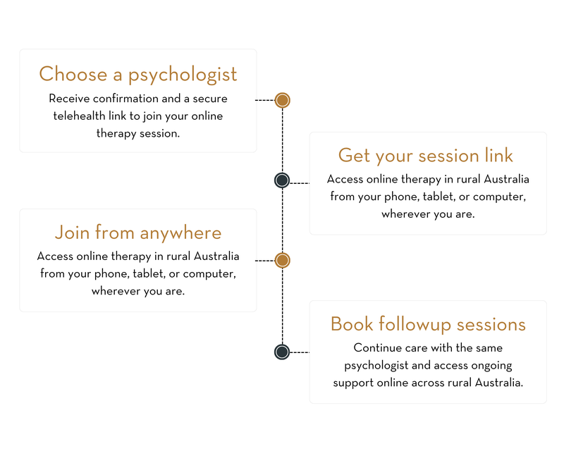 Why online therapy is ideal for rural and regional Australia