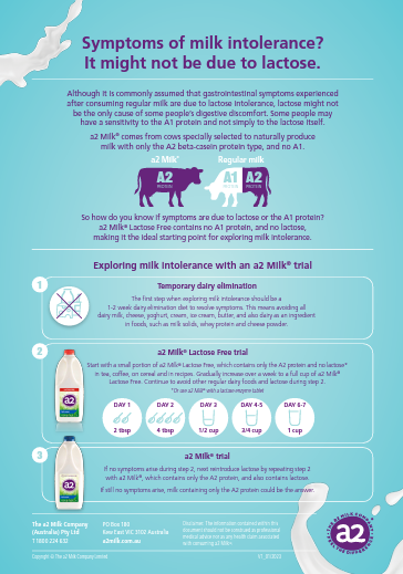 Exploring milk intolerance with an a2 Milk® trial