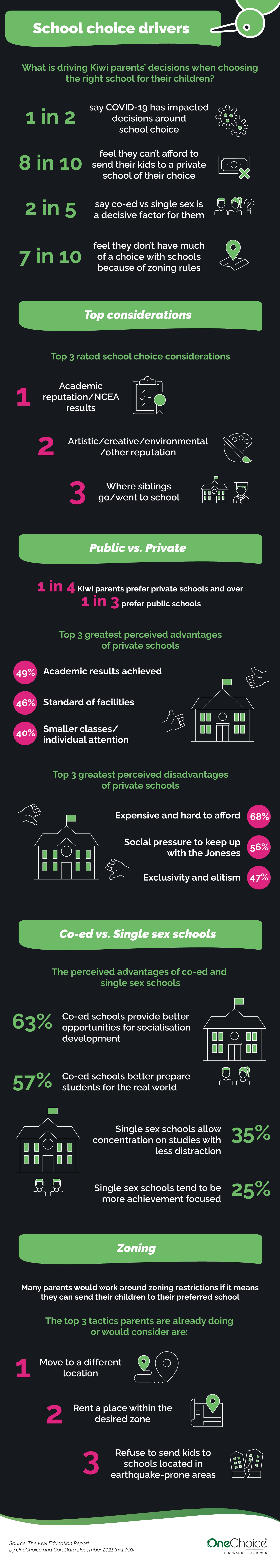 The Kiwi Education Report 2022 | OneChoice