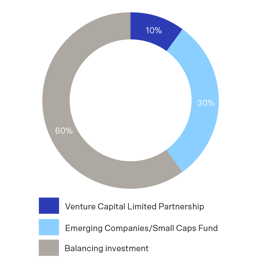 Significant Investor Visa & Investor Visa | MA Financial