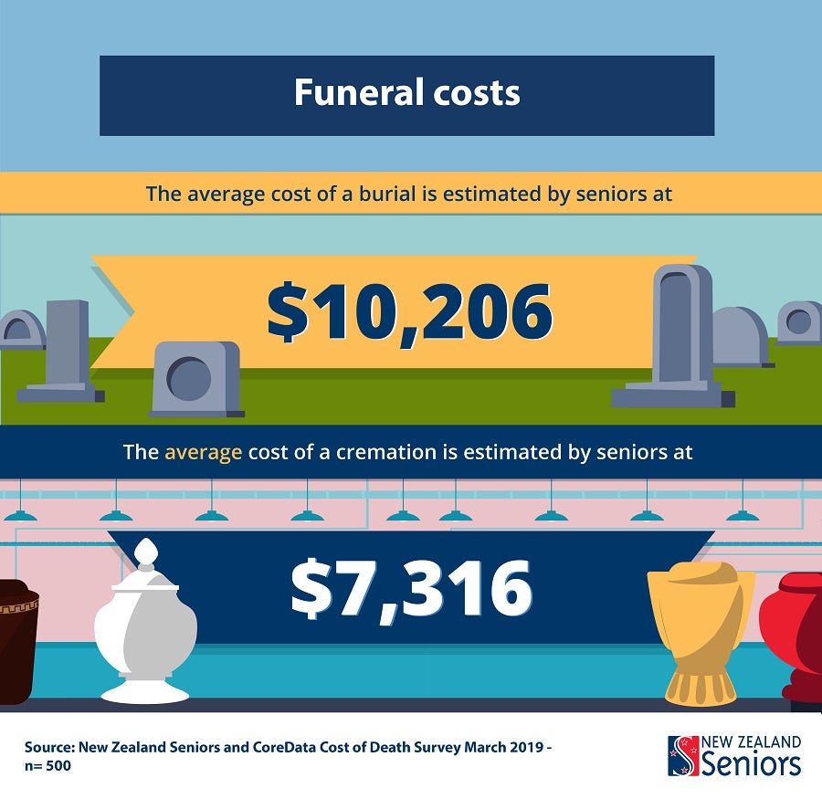 Cost of Death Report New Zealand Seniors