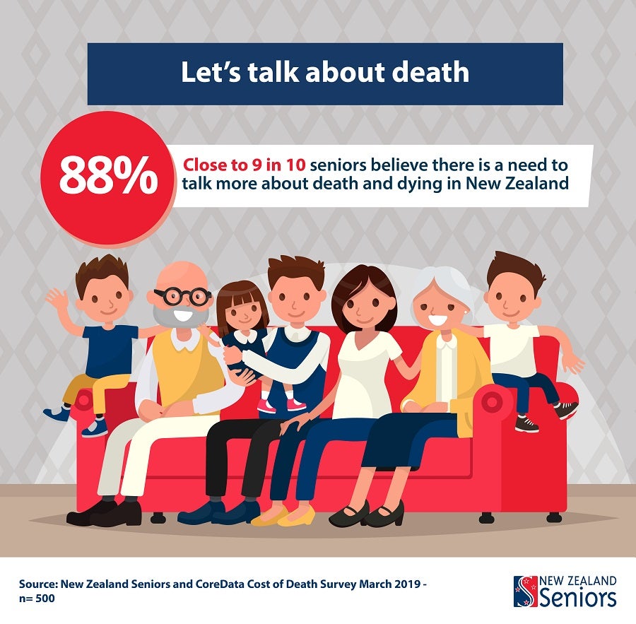 Cost of Death Report | New Zealand Seniors