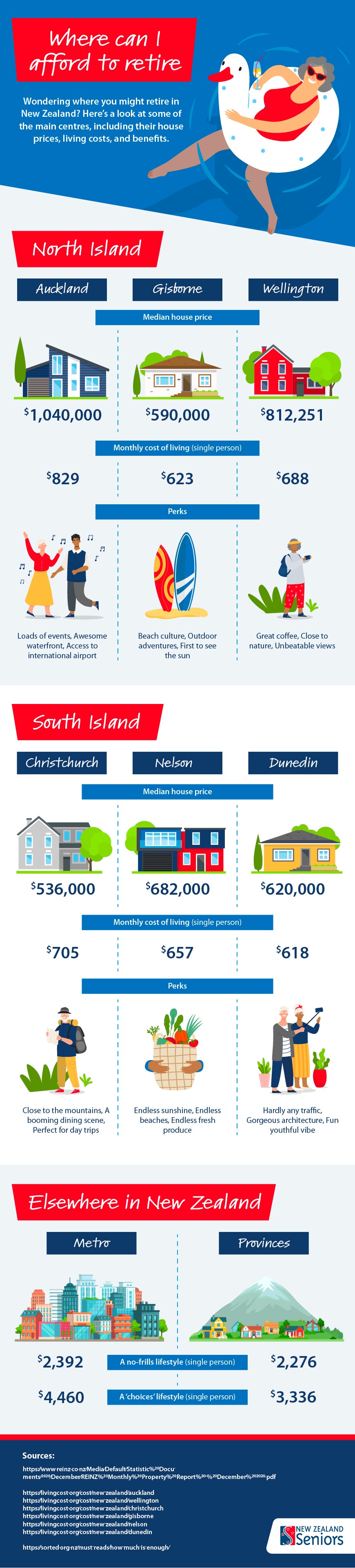 The cost of living and retiring in New Zealand