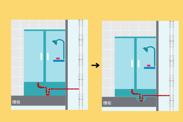 b.隔氣管安裝在室內
