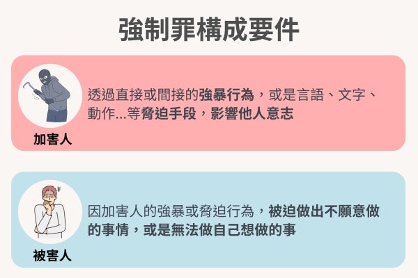 強制罪構成要件