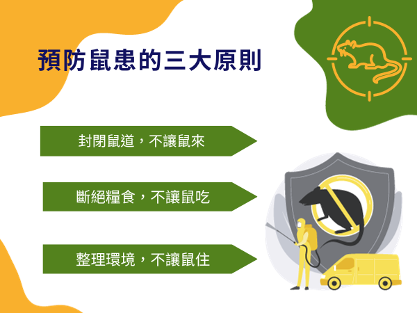 預防鼠患的三大原則