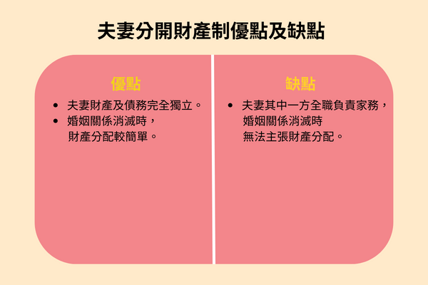 夫妻分開財產制優點及缺點