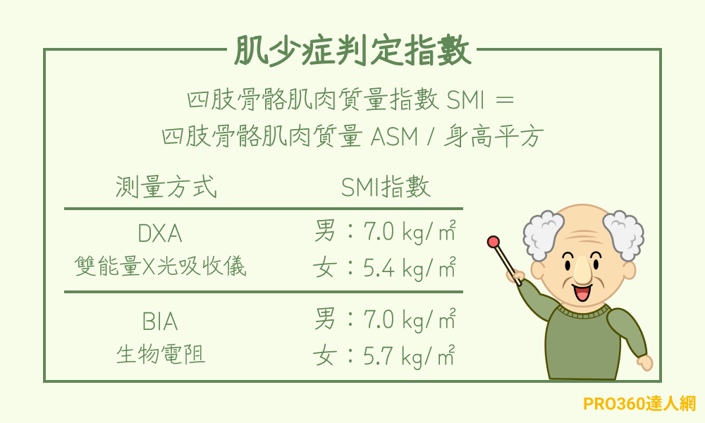 肌少症判定指數。肌少症看哪一科？